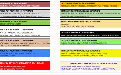 Nuevos cursos de formación gratuitos online