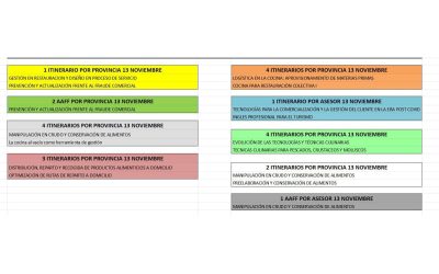 Nuevos Cursos de formación gratuitos online