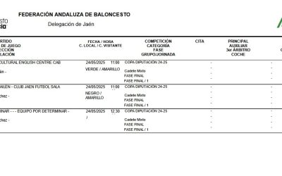 Bailén acoge la fase final de la Copa Diputación de Baloncesto Cadete Mixto
